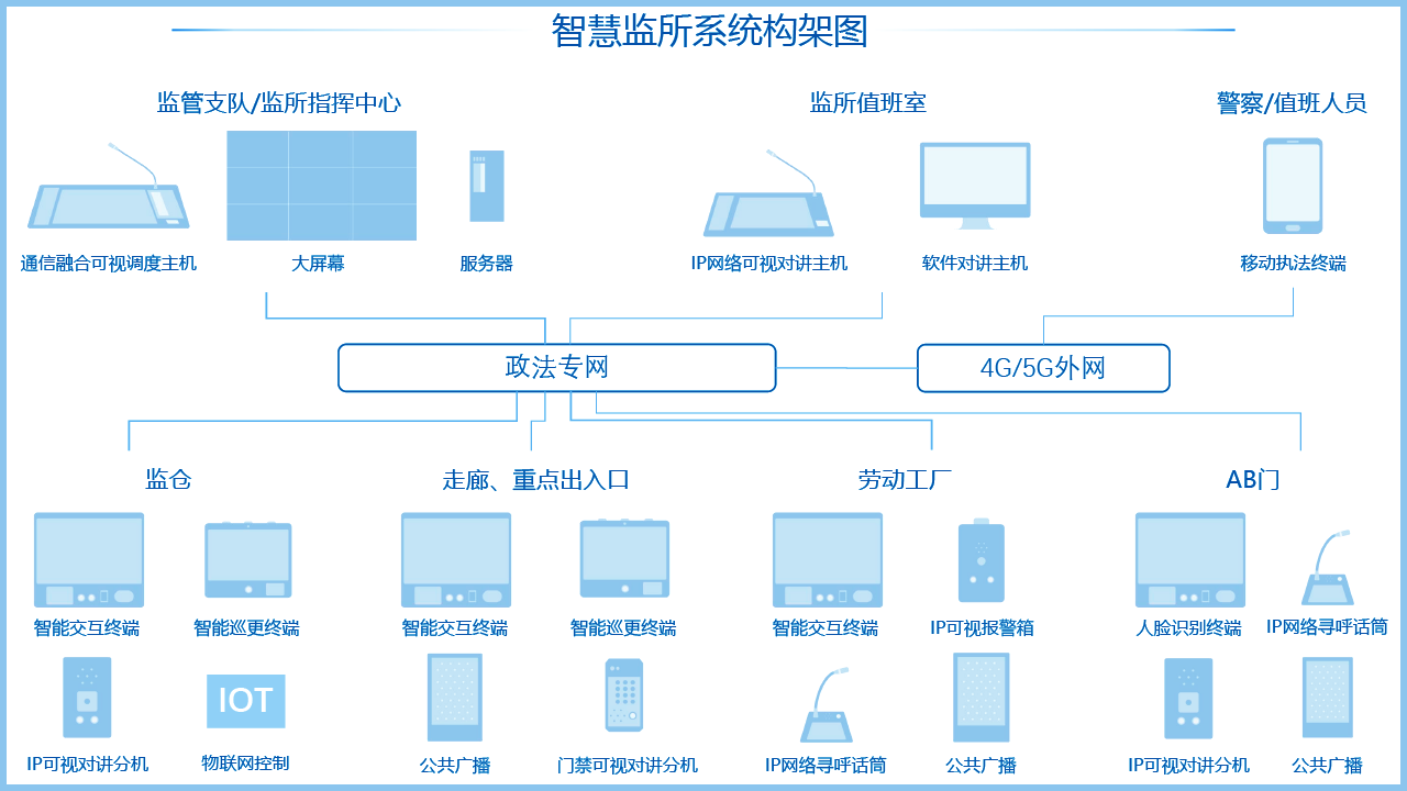 智慧監(jiān)所是什么，哪家智慧監(jiān)所建設(shè)做的比較好？