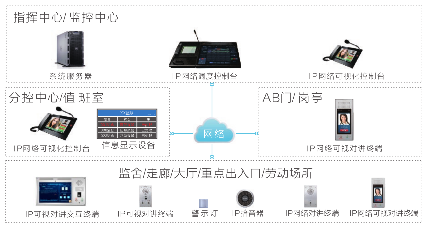 IP網(wǎng)絡(luò)可視化對(duì)講系統(tǒng)