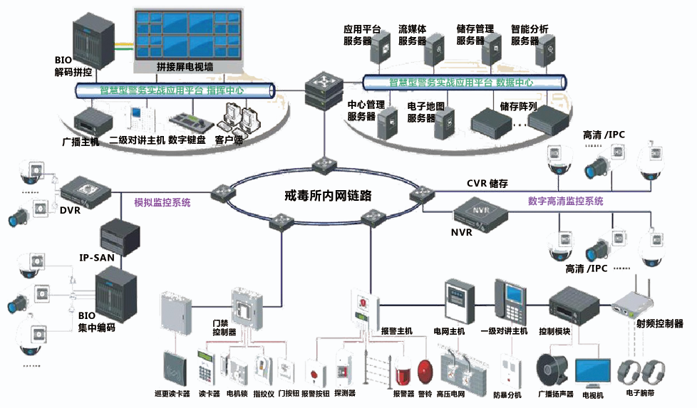 廣東強制隔離戒毒所