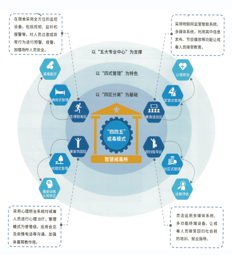 廣東強制隔離戒毒所