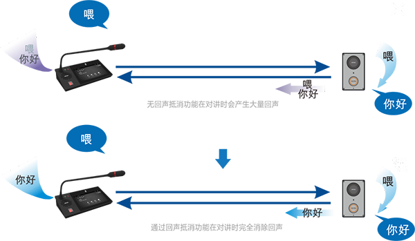 銀行ip網(wǎng)絡對講系統(tǒng)