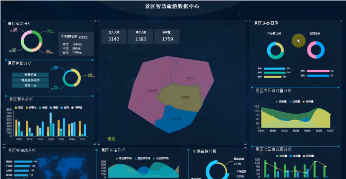 大數(shù)據(jù)分析與可視化平臺(tái)