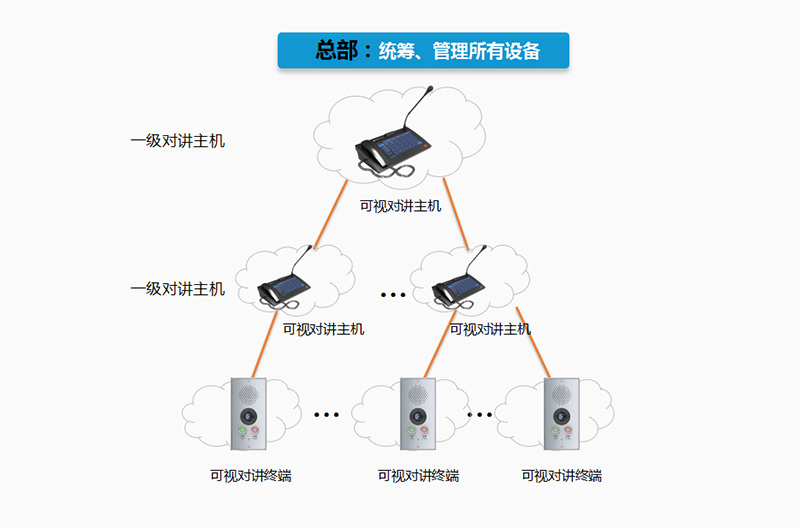 智慧校園_學?？梢晫χv廣播系統(tǒng)