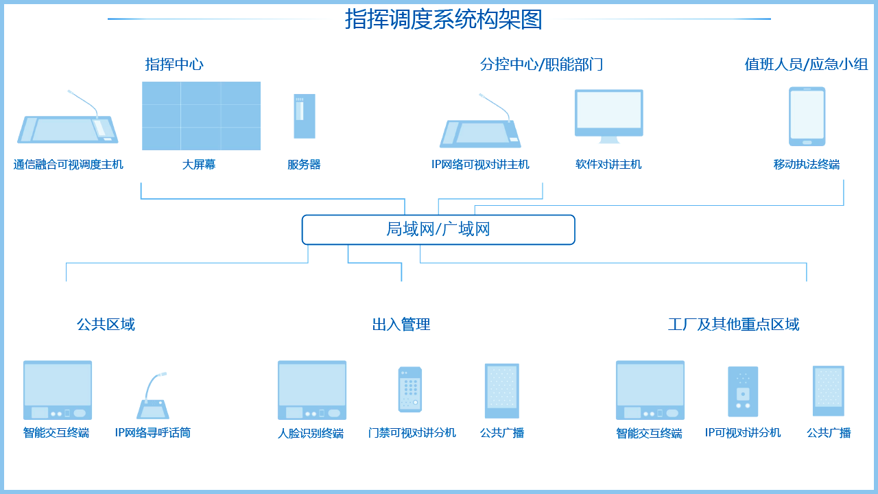 武警指揮調(diào)度解決方案