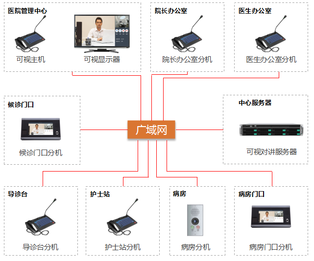 醫(yī)院可視對講廣播系統(tǒng)應(yīng)用