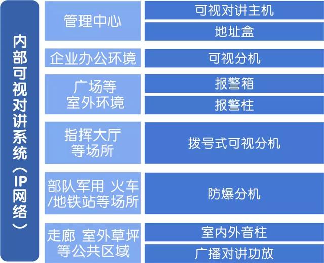 IP廣播可視對講系統(tǒng)解決方案