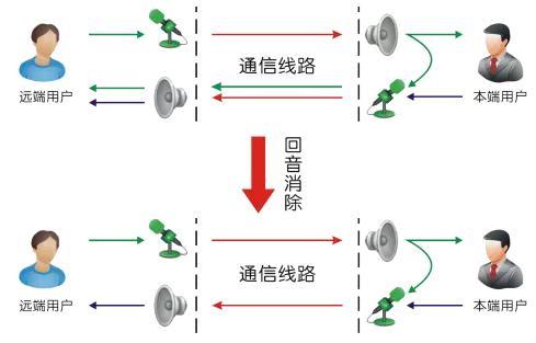 IP廣播可視對講系統(tǒng)解決方案