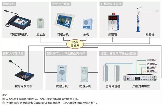 IP廣播可視對講系統(tǒng)解決方案