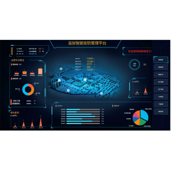 監(jiān)獄智能安防管理平臺