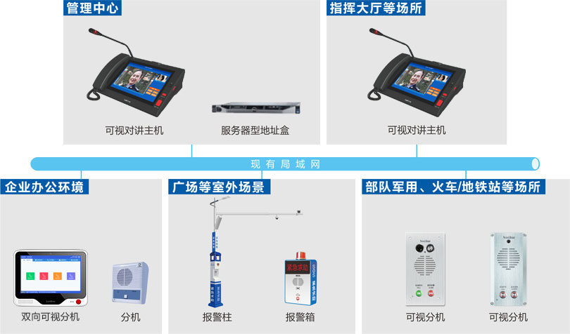 內(nèi)部可視對(duì)講系統(tǒng)（IP網(wǎng)絡(luò)）