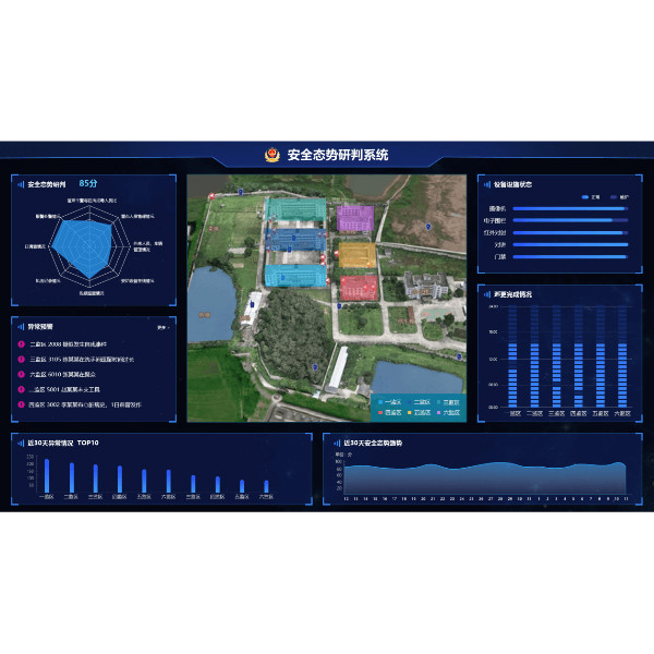 安全態(tài)勢(shì)研判系統(tǒng)