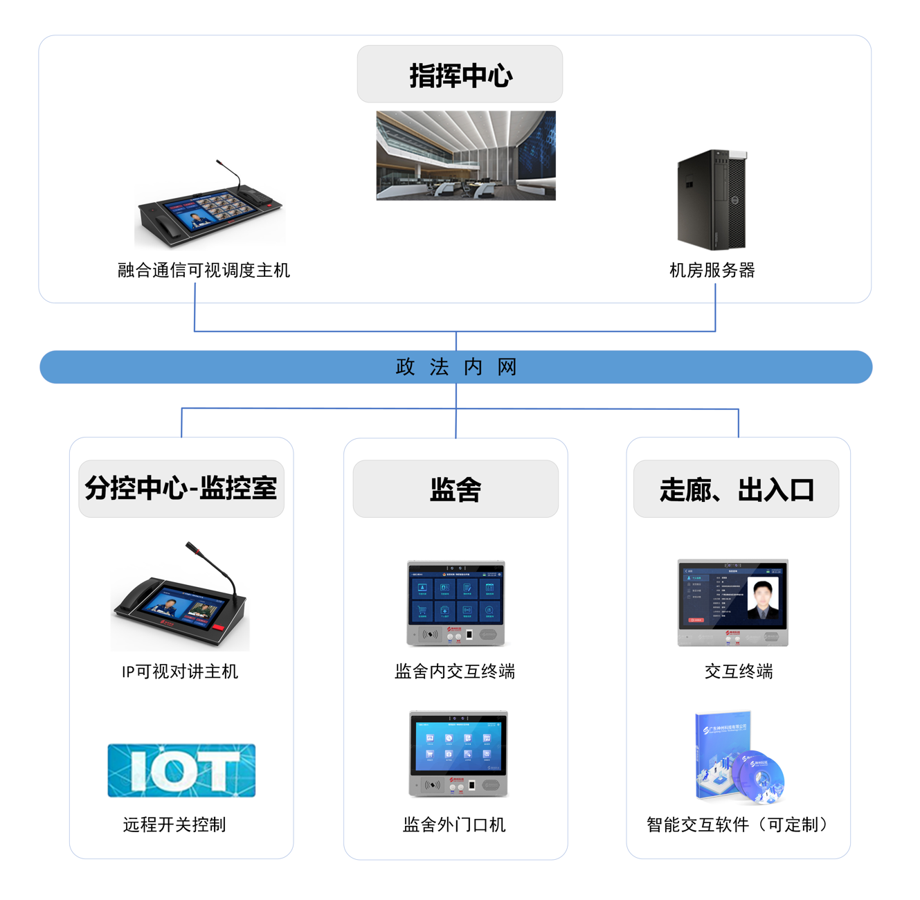 監(jiān)室智能交互終端解決方案