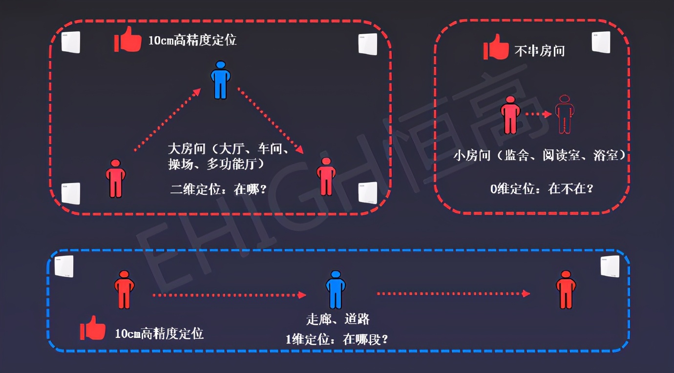 智慧監(jiān)獄應(yīng)該怎么實現(xiàn)？