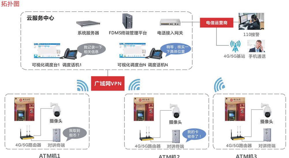 銀行ATM可視對(duì)講系統(tǒng)-方案