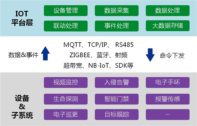 智慧司法解決方案