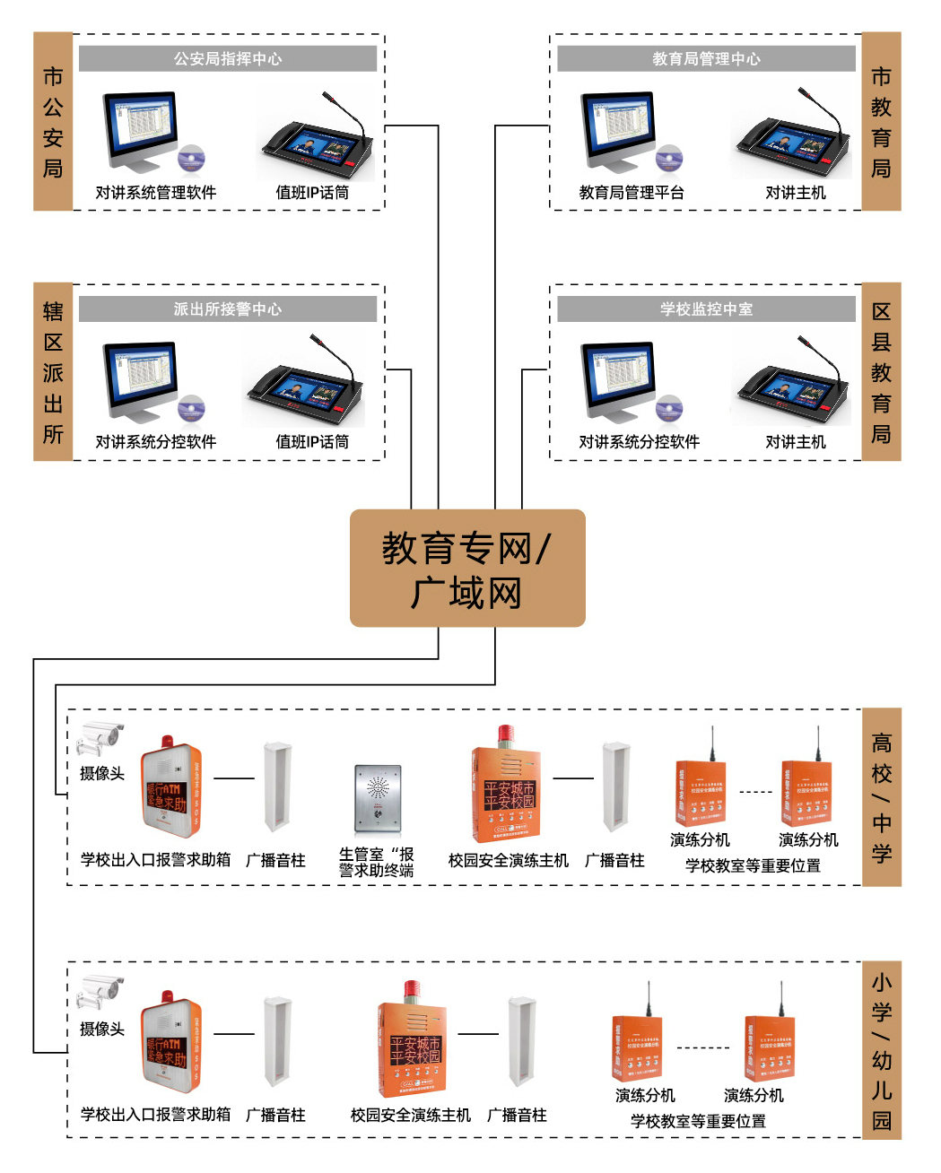 ip網(wǎng)絡(luò)對(duì)講系統(tǒng)展示圖