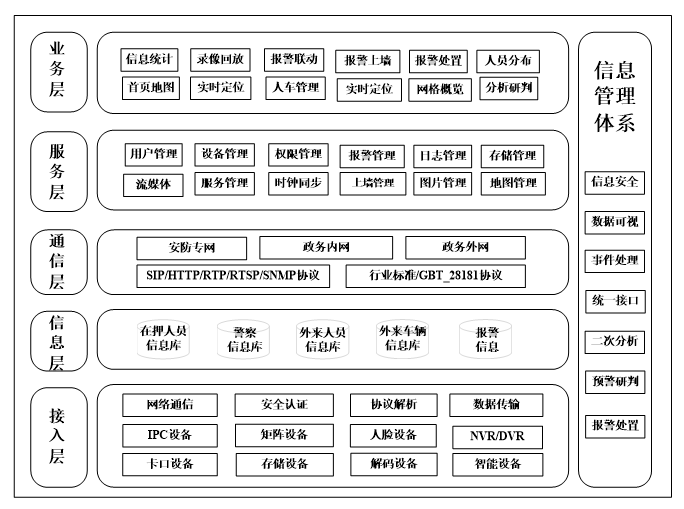 系統(tǒng)架構(gòu)圖