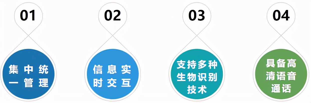 產(chǎn)品優(yōu)勢