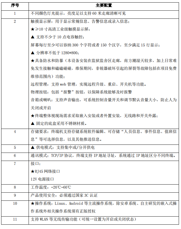 視頻分析報(bào)警前置終端配置參數(shù)