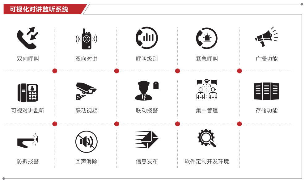 監(jiān)獄對(duì)講監(jiān)聽報(bào)警