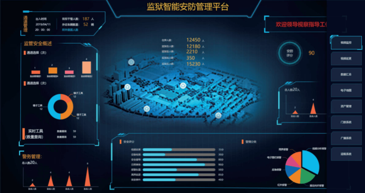 智能安防集成平臺(tái)