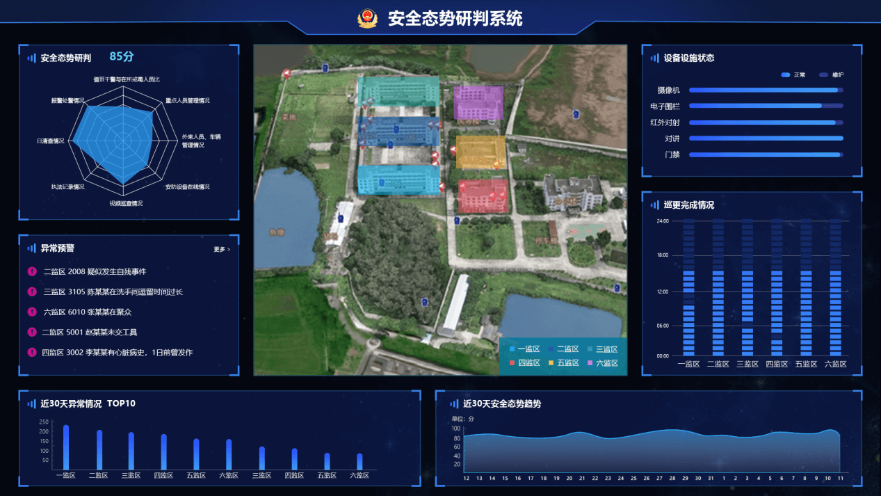 安全態(tài)勢研判系統(tǒng)產(chǎn)品界面