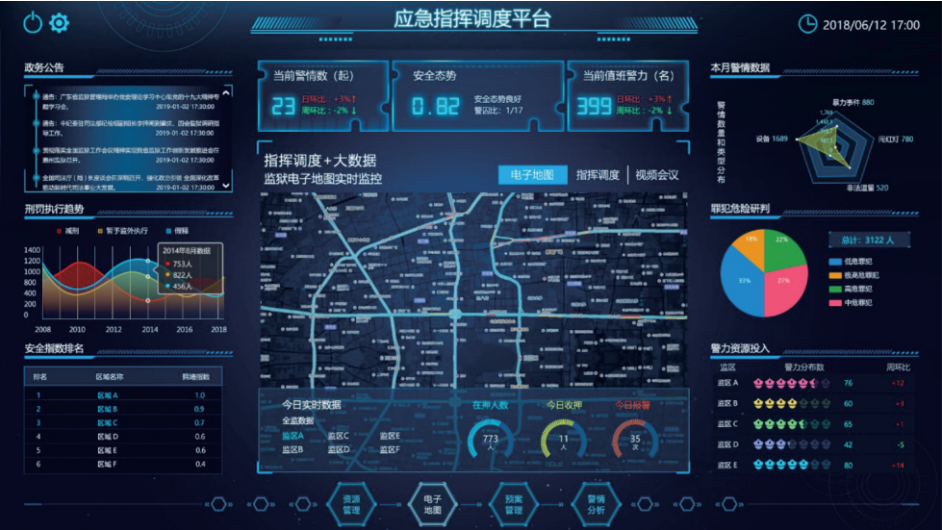 應(yīng)急指揮調(diào)度平臺系統(tǒng)界面